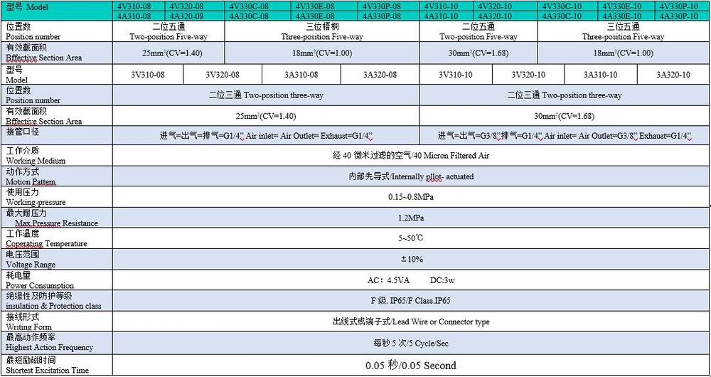 参数300.jpg